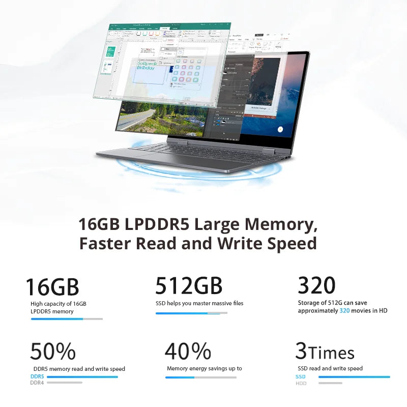 BMAX Y14 Laptop 14 inch Notebook Windows 11 16GB RAM LPDDR5 512GB SSD 1920*1080 IPS Intel N100 laptops Computer type-c