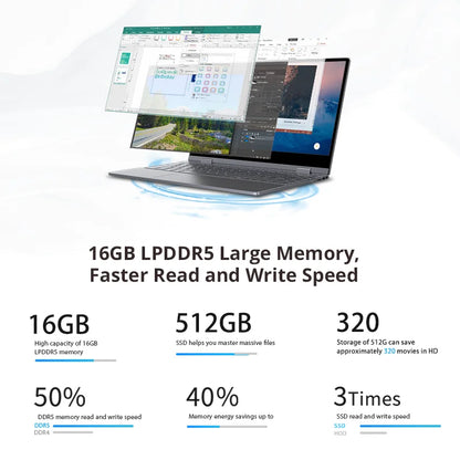 BMAX Y14 Laptop 14 inch Notebook Windows 11 16GB RAM LPDDR5 512GB SSD 1920*1080 IPS Intel N100 laptops Computer type-c