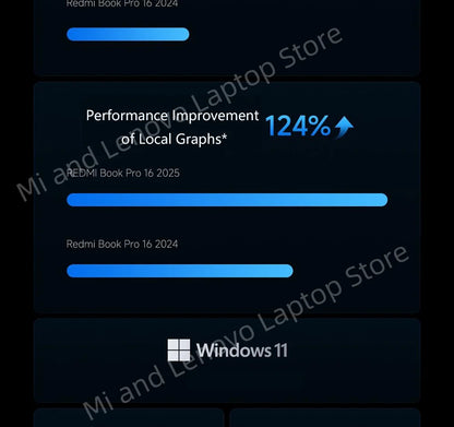REDMI Book Pro 16 2025 Ultra5-225H 32GB+1TB 2.5K 120Hz Screen Grey