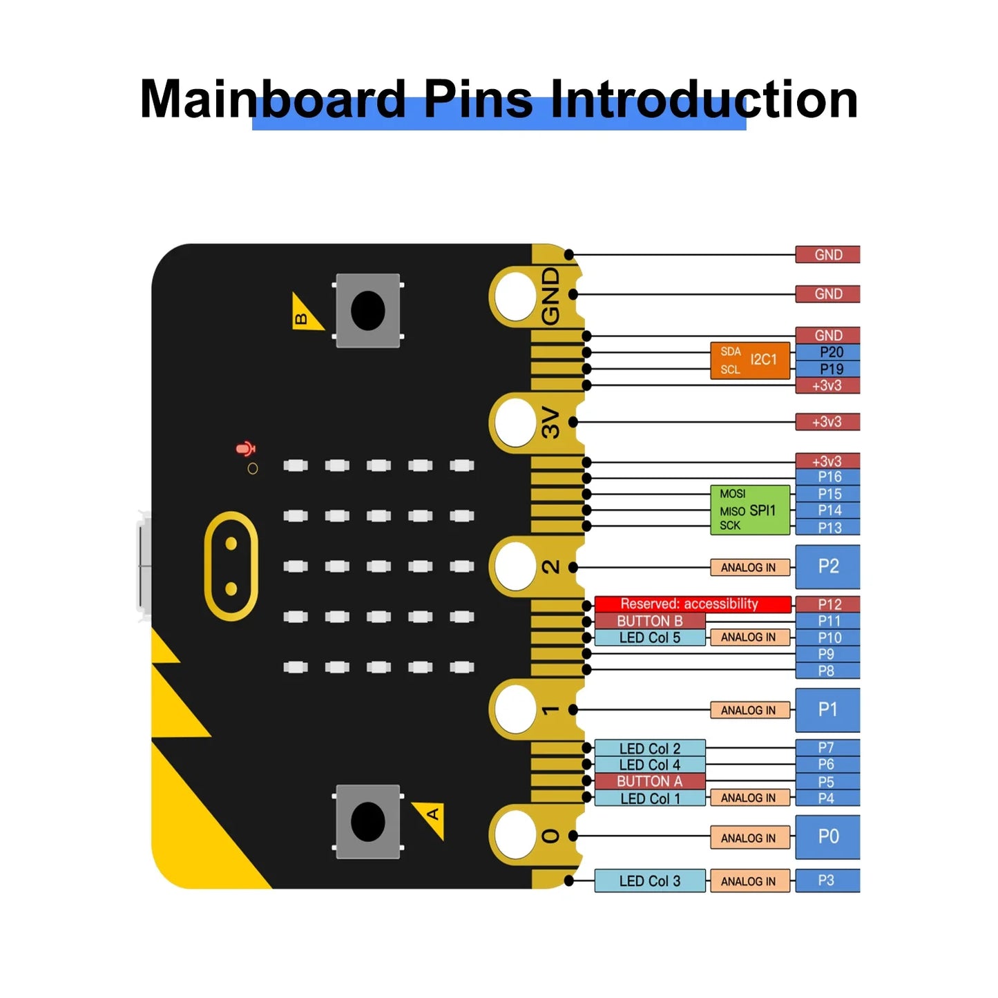 Keyestudio – Kit de bras de Robot Microbit 4DOF, pour BBC Micro:bit Stem, Kit éducatif avec programmation MakeCode/Python, 14 + adolescents