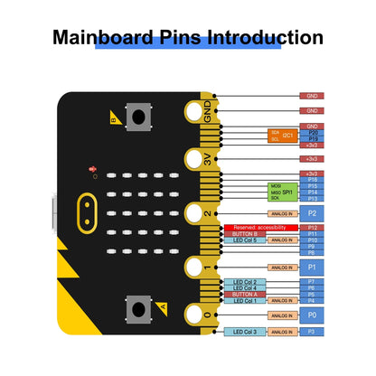 Keyestudio – Kit de bras de Robot Microbit 4DOF, pour BBC Micro:bit Stem, Kit éducatif avec programmation MakeCode/Python, 14 + adolescents