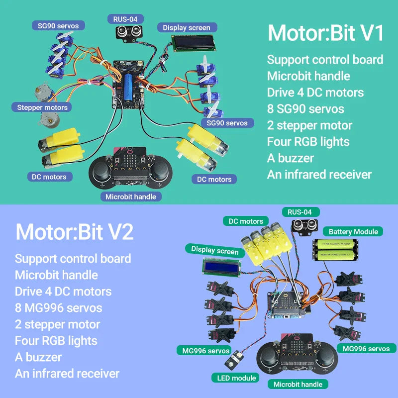 Microbit-Carte mère de développement de pilote, kit de démarrage intérieur du maire, pigments chirurgie tionnés, carte de commande, 6 000