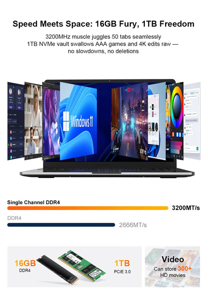 Ninkear A15 Pro Portable Laptop Windows 11 AMD Ryzen 5 7430U 16-inch 2.5K IPS 120Hz 16GB DDR4+1TB SSD WiFi6 BT5 Backlit Keyboard