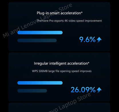 【Première Mondiale】REDMI Book Pro 16 2025 Ultra5-225H/Ultra7-255H 32Go+1To 2.5K/3.1K 120Hz/165Hz Gris