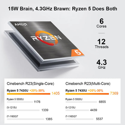 Ninkear A15 Pro Portable Laptop Windows 11 AMD Ryzen 5 7430U 16-inch 2.5K IPS 120Hz 16GB DDR4+1TB SSD WiFi6 BT5 Backlit Keyboard