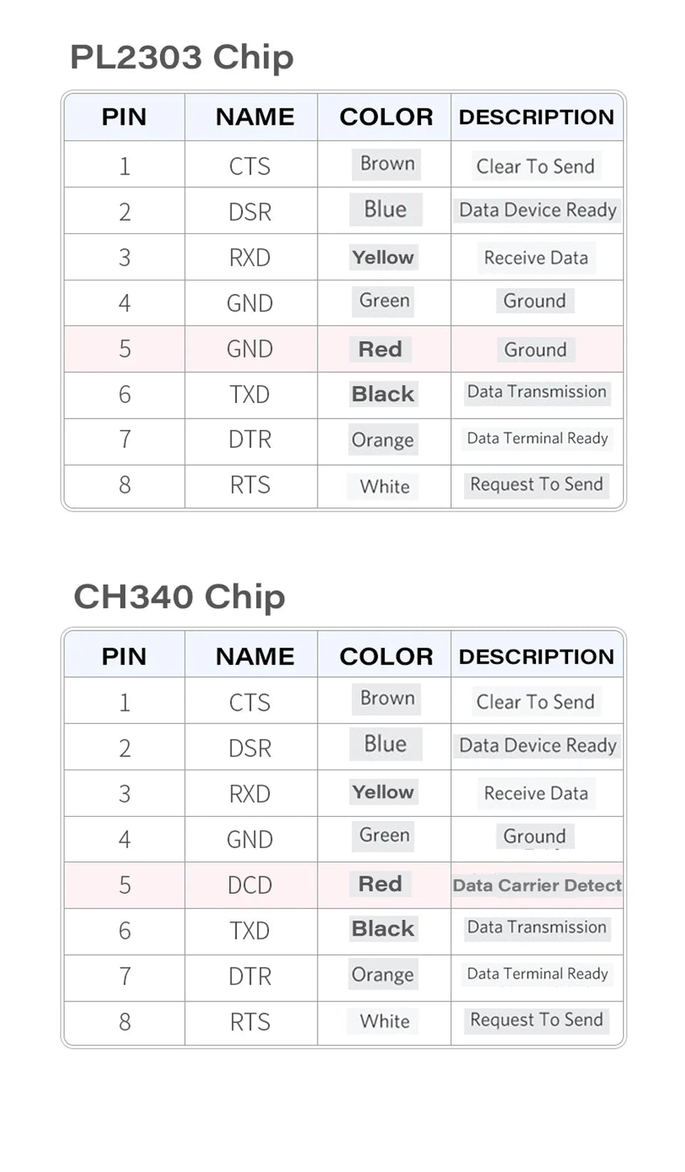 USB to RJ45 Console Cable RS232 Serial Adapter for Laptop Computer Cisco Router USB RJ 45 8P8C Converter Console Cable 1.8m 3m