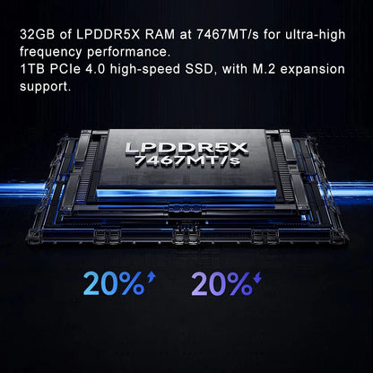 XIAOMI Redmi Book Pro 14 2024 Laptop Intel Ultra5 125H 7 155H RAM 32GB SSD 1TB 14"Inch 2.8K 120Hz Notebook Ultrabook Computer PC