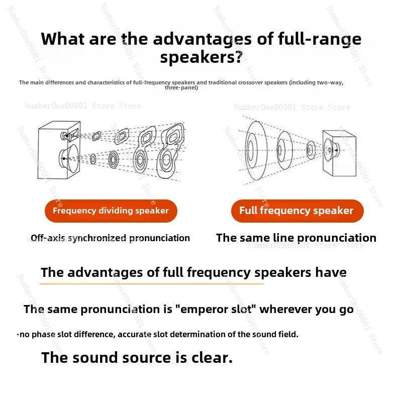 8 Inch HIFI Audiophile Full-range Speaker Home High-sensitivity Passive Audio Hi-fi