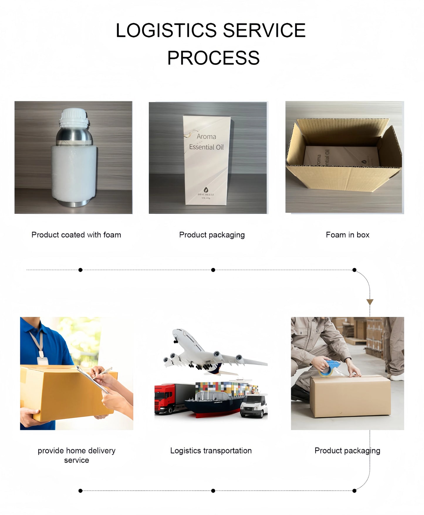 500ML Hotel Aromatic Oils Home Fragrance Electric Air Freshener Aromatherapy Pure Natural Aroma Diffuser Essential Oils