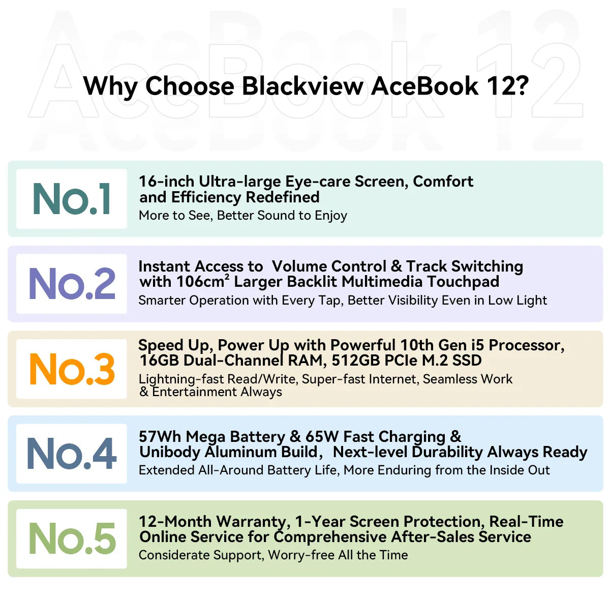 Blackview AceBook 12 Ordinateur portable Win 11 16'' FHD IPS, Notebook Intel I5-1030NG7, 16 Go RAM 512 Go SSD, Bouton d'alimentation 2-en-1 avec empreinte digitale