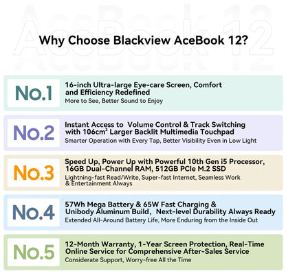 Blackview AceBook 12 Ordinateur portable Win 11 16'' FHD IPS, Notebook Intel I5-1030NG7, 16 Go RAM 512 Go SSD, Bouton d'alimentation 2-en-1 avec empreinte digitale