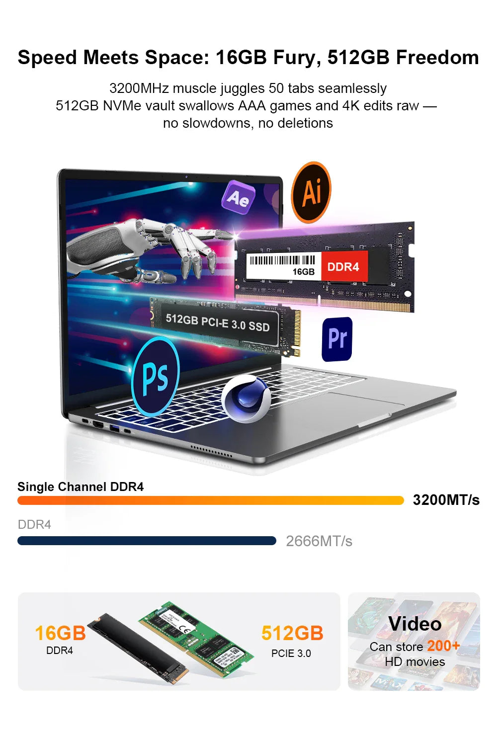 Ordinateur portable Ninkear A15 Pro 16" IPS 2.5K FHD AMD Ryzen5 5500U, 16G DDR4 3200Mhz+512Go SSD, batterie 54Wh, Windows 11 PRO