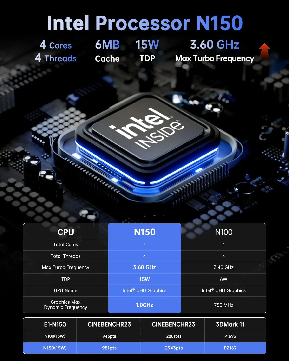 ACEMAGIC E1 N150 16GB DDR4 RAM 512GB SSD WIFI5 BT4.2 4K @ 60Hz UHD Windows 11 Micro Desktop Computer Dual-Band WiFi MINI PC