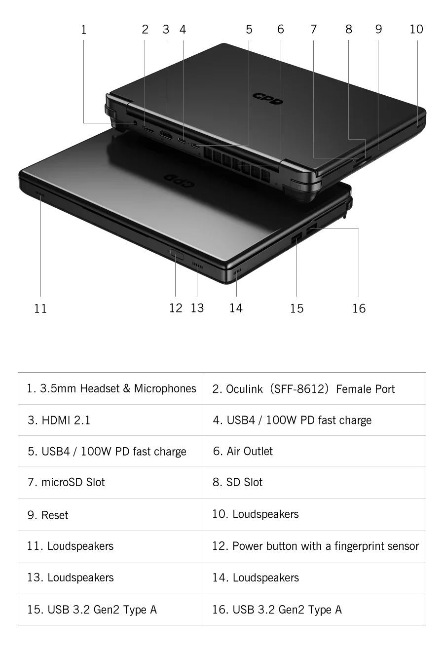 GPD WIN Max2 2025 10.1 pouces AMD AI 9 HX 370/8840U Windows11 PC de jeu ordinateur Portable ordinateur de jeu Portable