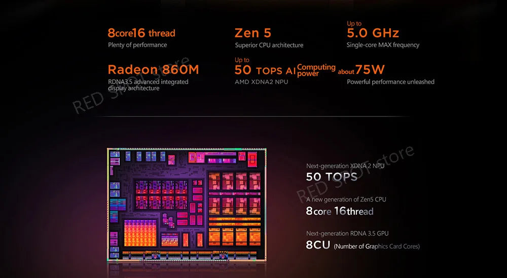 [World premiere]Lenovo Xiaoxin pro14 GT AI 2025 R7 350/R9 365 860M 32G+1TB SSD 14'' 2800*1800 120Hz OLED