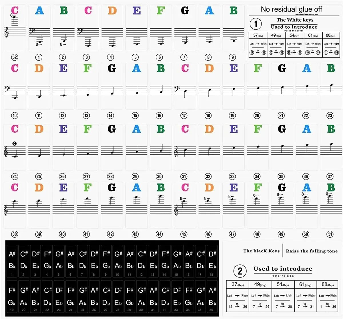 Autocollants pour clavier de piano, étiquettes pour 37 49 54 61 88, blanc et noir prédire, musique électronique