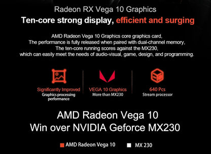 Laptop MAX Ram 36GB Rom 2TB SSD Metal ноутбуки Bluetooth AMD Ryzen 7 2700U Windows10 11 Pro Portable Gaming IPS Laptop