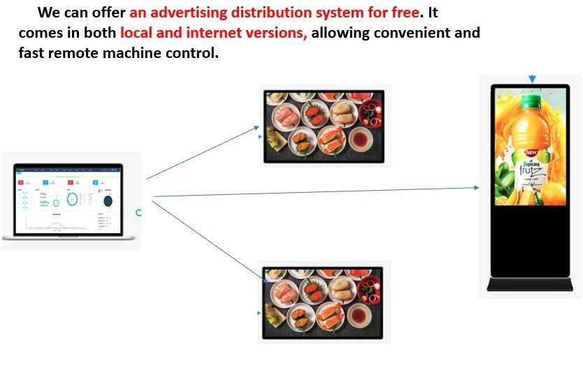 Self-service terminal payment kiosk Personalized check-in in interactive kiosk touch visitor management self-service