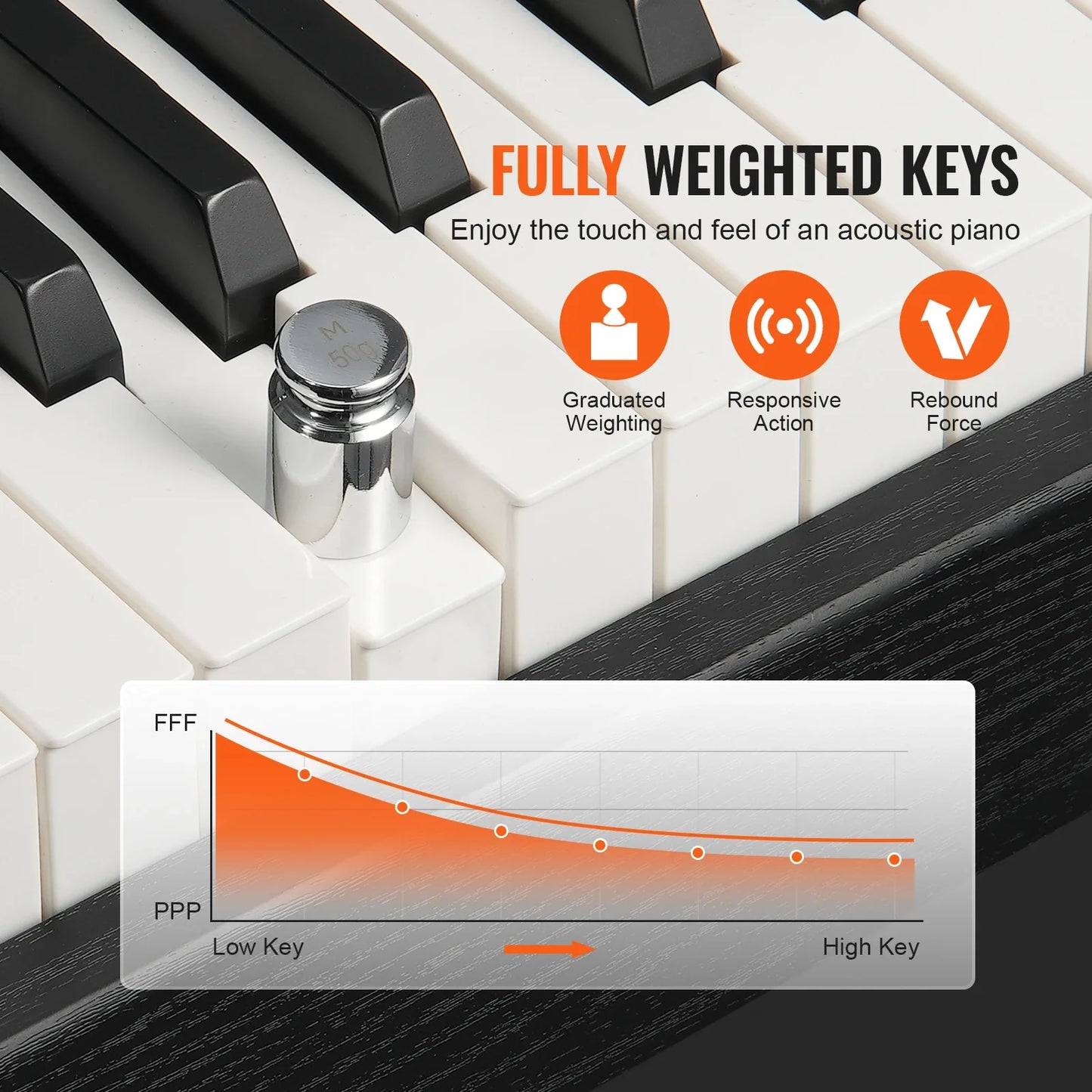 VEVOR Piano numérique, 88 touches entièrement pondérées, ensemble piano à clavier électrique portable avec double clavier, haut-parleurs, pédale de sustain, casque, Bluetooth USB MIDI, pour débutants