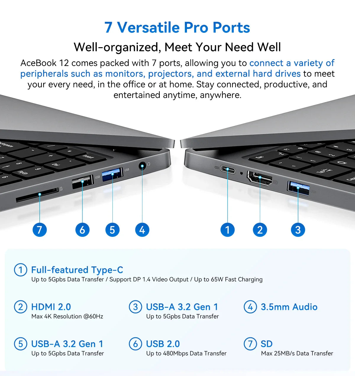Blackview AceBook 12 Ordinateur portable Win 11 16'' FHD IPS, Notebook Intel I5-1030NG7, 16 Go RAM 512 Go SSD, Bouton d'alimentation 2-en-1 avec empreinte digitale