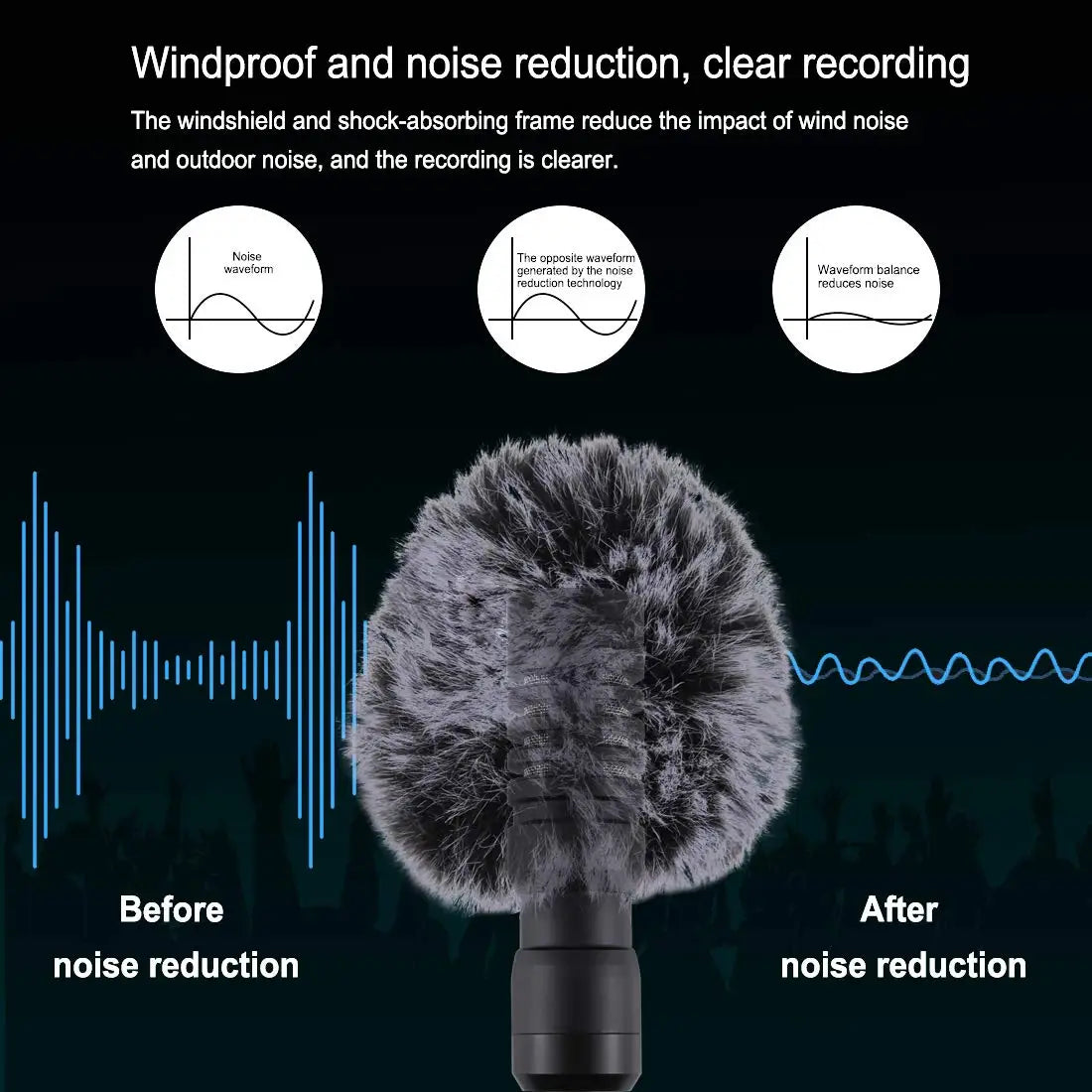 Microphone de fusil de chasse vidéo à condensateur pour entretien professionnel, avec câble Audio de 3.5mm, pour caméscope DSLR DV, iPhone, Smartphone Android