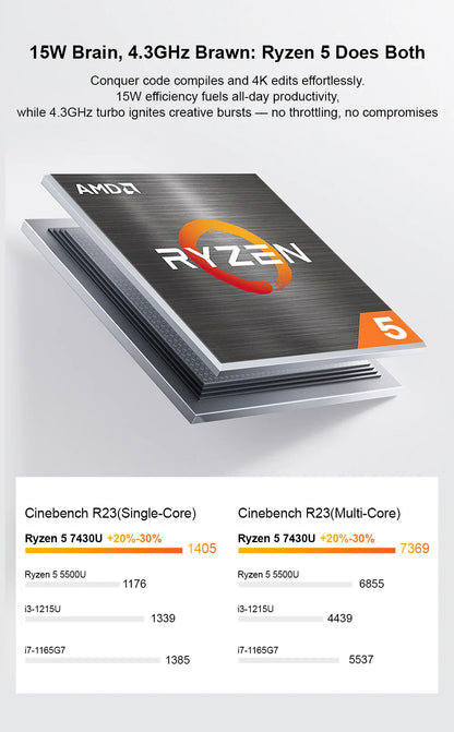 Ninkear A15 Pro Portable Laptop Windows 11 AMD Ryzen 5 7430U 16-inch 2.5K IPS 120Hz 16GB DDR4+1TB SSD WiFi6 BT5 Backlit Keyboard