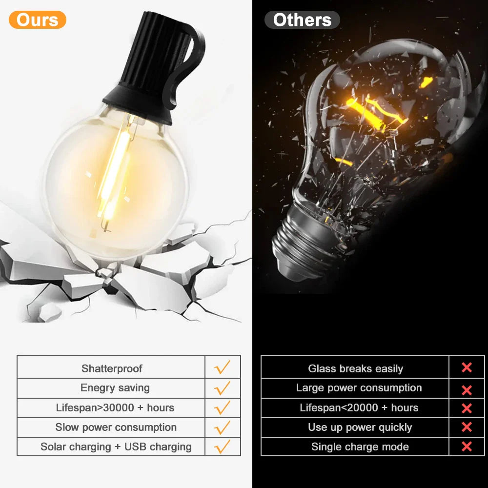 G40 Solar Outdoor String Lights, with remote controls, shatterproof globe bulb, IP65 waterproof, Patio Light for Garden Decor