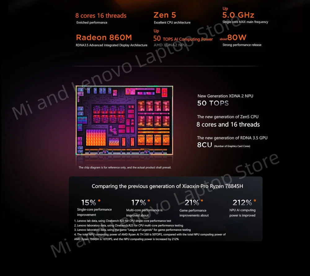 Lenovo Xiaoxin Pro 16 2025 GT AI 7 H 350/AI 9 H 365 16 pouces 32 Go 1 To 2.8K 120Hz OLED Gris