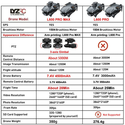 Drone GPS L600 PRO MAX/PRO, caméra HD professionnelle 4K, cardan 3 axes 5G FPV, sans balais, en option, pour éviter les obstacles, quadrirotor