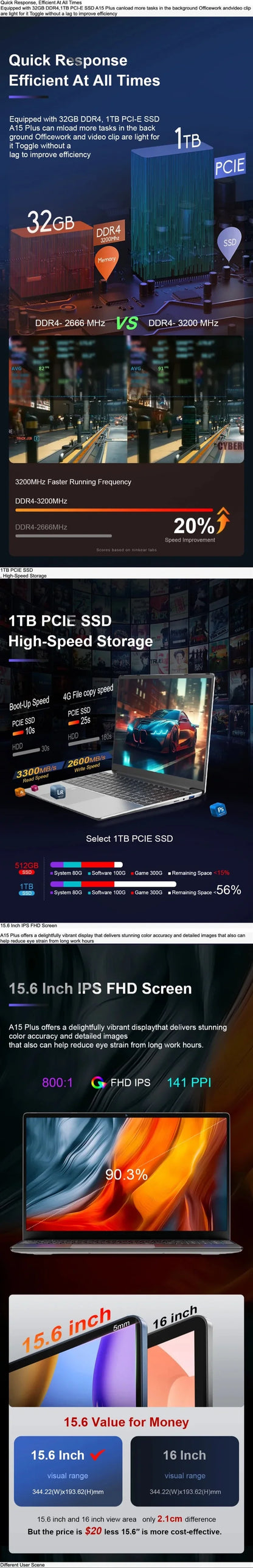 Ninkear A15 Plus Ordinateur portable 15,6 pouces FHD IPS 32 Go DDR4 1 To AMD Ryzen7 5825U PCIE Notebook Batterie longue durée 5000 mAh