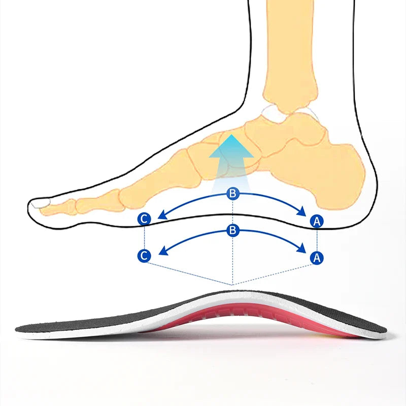 Semelle intérieure orthopédique Support de voûte plantaire semelles orthopédiques pour pieds plats pour soulager la pression du mouvement de l'air coussin d'amortissement semelle intérieure rembourrée