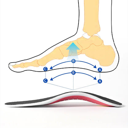 Semelle intérieure orthopédique Support de voûte plantaire semelles orthopédiques pour pieds plats pour soulager la pression du mouvement de l'air coussin d'amortissement semelle intérieure rembourrée