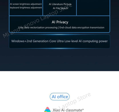 【Première Mondiale】REDMI Book Pro 16 2025 Ultra5-225H/Ultra7-255H 32Go+1To 2.5K/3.1K 120Hz/165Hz Gris