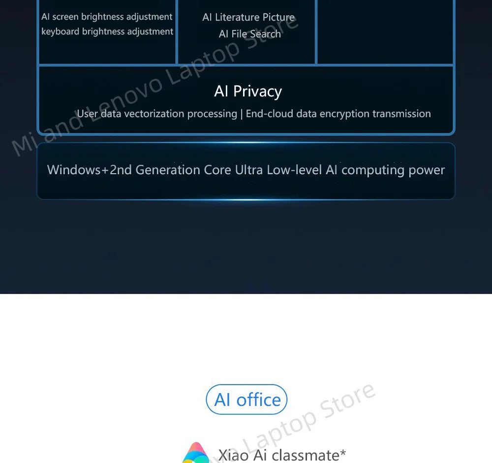 【Première Mondiale】REDMI Book Pro 16 2025 Ultra5-225H/Ultra7-255H 32Go+1To 2.5K/3.1K 120Hz/165Hz Gris