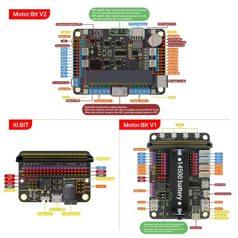 Microbit-Carte mère de développement de pilote, kit de démarrage intérieur du maire, pigments chirurgie tionnés, carte de commande, 6 000
