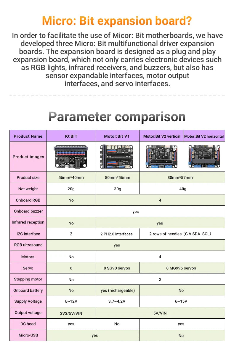 Microbit-Carte mère de développement de pilote, kit de démarrage intérieur du maire, pigments chirurgie tionnés, carte de commande, 6 000