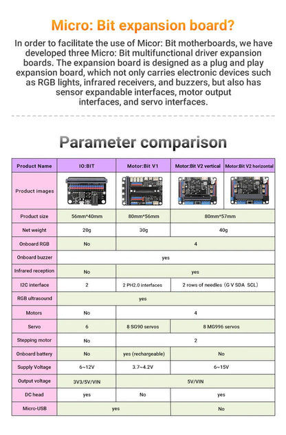 Microbit-Carte mère de développement de pilote, kit de démarrage intérieur du maire, pigments chirurgie tionnés, carte de commande, 6 000