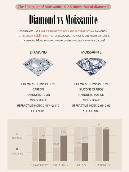 Radiant 1ct Moissanite Sterling Silver Pendant Necklace