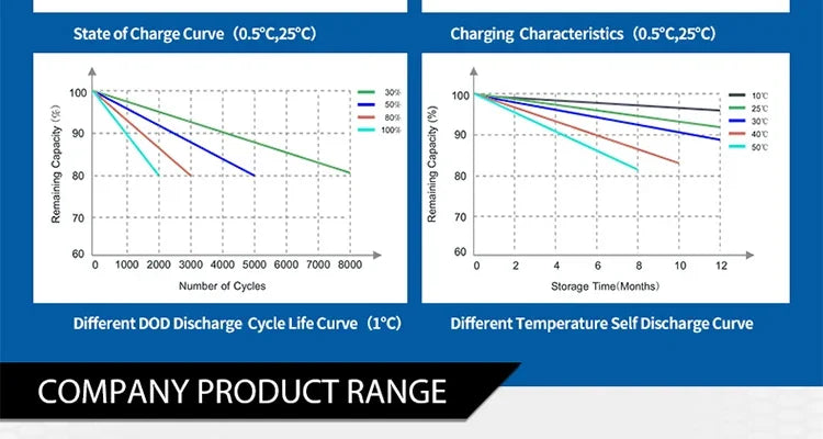 Batteries rechargeables de qualité A CATL 3,2v cellule LiFePO4 Batterie 280ah 310ah pour alimentation de secours bateaux appareils électroménagers