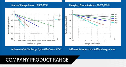 Batteries rechargeables de qualité A CATL 3,2v cellule LiFePO4 Batterie 280ah 310ah pour alimentation de secours bateaux appareils électroménagers