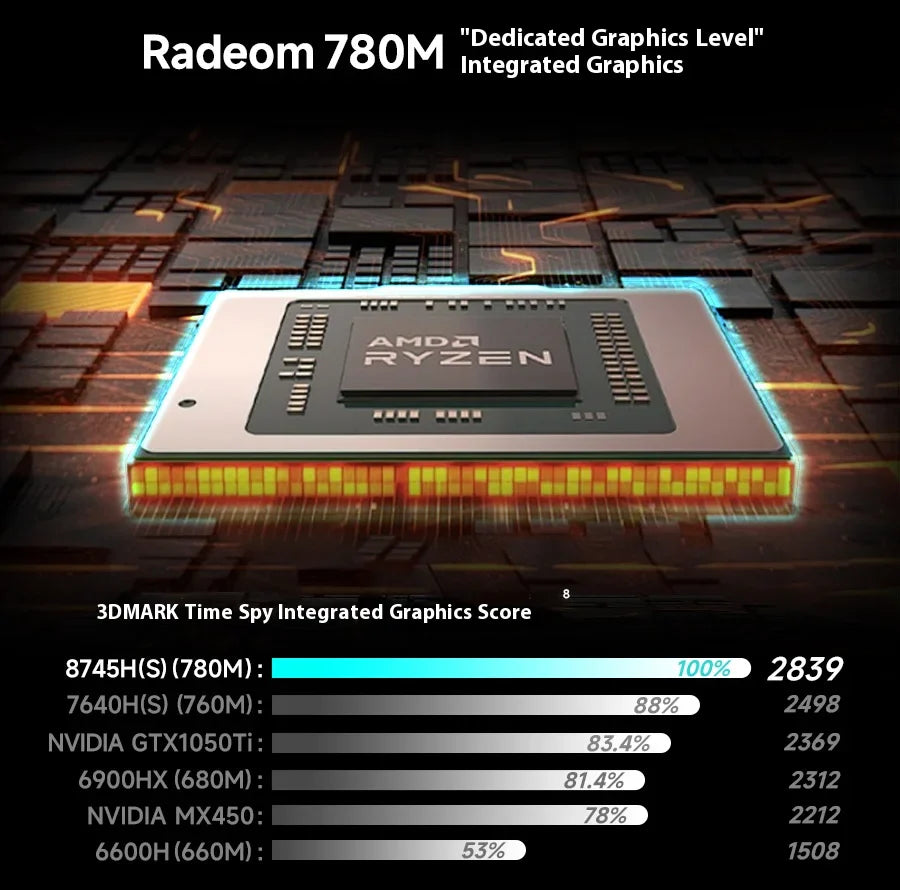 FIREBAT U4E 14 Inch Ryzen7 8745HS/7640HS  Radeon 780/760M DDR5 144Hz 2.5K Wifi6 BT5.1 16GB 512GB Gaming Gamer Bussiness Laptop