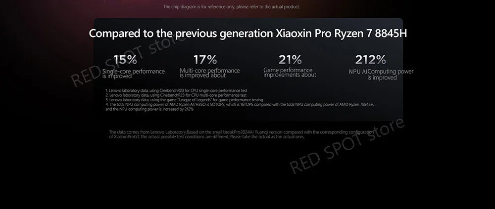 [World premiere]Lenovo Xiaoxin pro14 GT AI 2025 R7 350/R9 365 860M 32G+1TB SSD 14'' 2800*1800 120Hz OLED