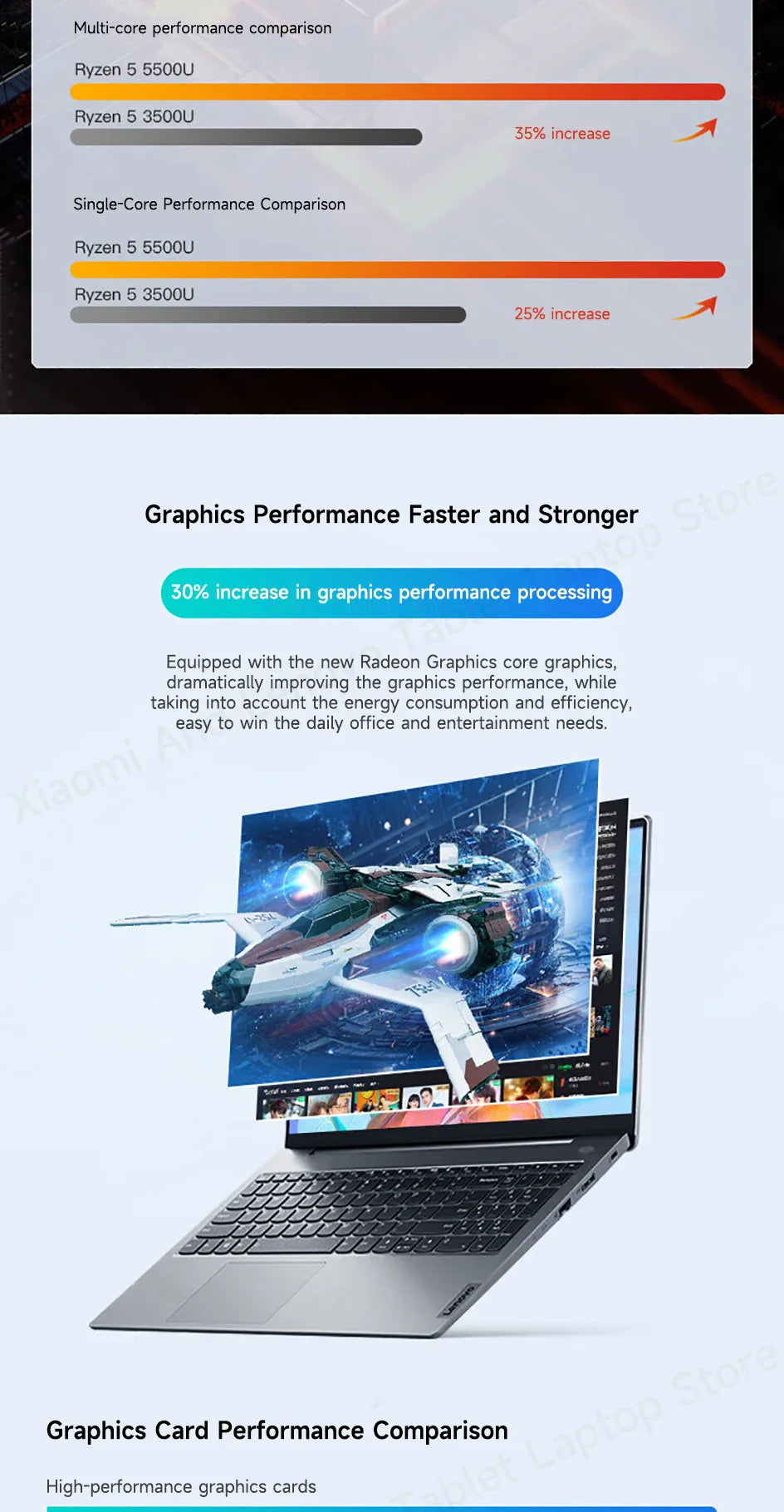 Lenovo Laptop Lenovo V15 G4 AMN 15.6“ AMD Ryzen R5-7430U/R7-7730U 16G LPDDR5 512G/1TB/2TB SSD Notebook Computer PC