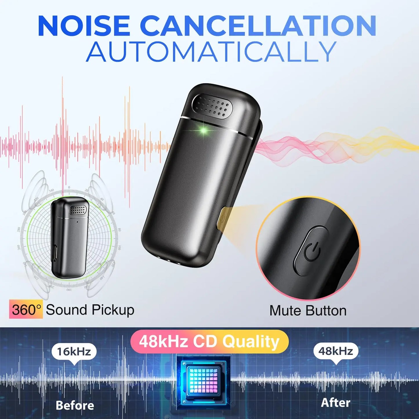 Mini Wireless Lavalier Lapel Microphone for iPhone iPad Tiktok, YouTube, Podcast, Vlog, Video Recording, Live Streaming
