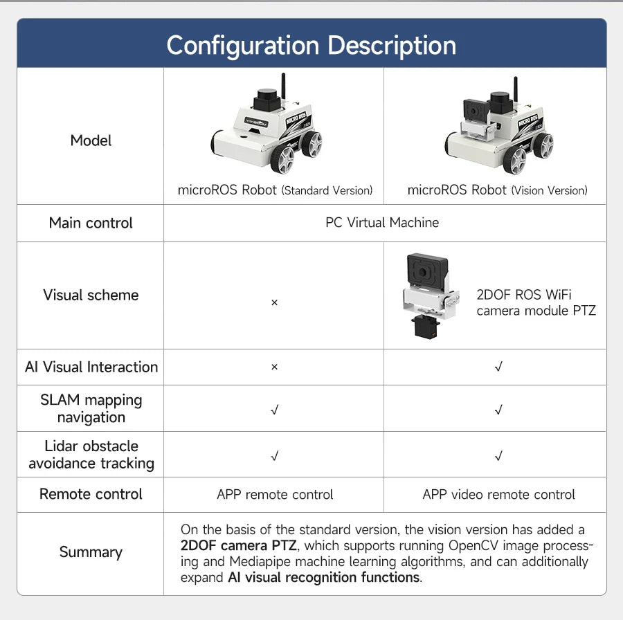 Micro ROS dos Robot Voiture ROS2-Humble PC Machine Virtuelle Système AI Lidar SLAM Cartographie Navigation DIY Kit Électronique