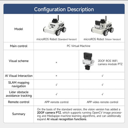 Micro ROS dos Robot Voiture ROS2-Humble PC Machine Virtuelle Système AI Lidar SLAM Cartographie Navigation DIY Kit Électronique