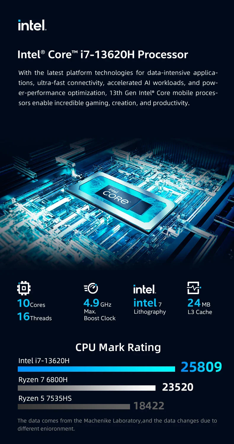 Pre Sale Machenike Laptop Light 16 Air intel core i7 13620H 16‘’ 2.5K 100%SRGB 120Hz 16G RAM DDR5 512G SSD Russian Keyboard