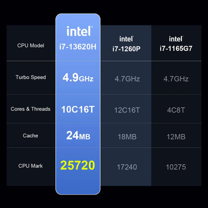 Ninkear N16 Pro Laptop, 16'' 2560*1600 IPS Screen 165Hz Refresh Rate, Intel Core i7-13620H 10 Cores Max 4.9GHz, 32GB RAM 1TB SSD