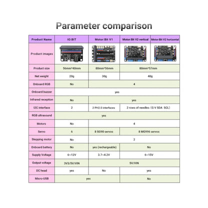 Microbit-Carte mère de développement de pilote, kit de démarrage intérieur du maire, pigments chirurgie tionnés, carte de commande, 6 000