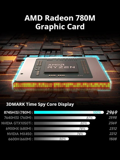 FIREBAT U6B 16 Inch AMD Radeon 780M  Ryzen7 8745HS DDR5 120Hz 2.5K Wifi6 BT5.1 16GB 512GB Gaming Gamer Bussiness Notebook Laptop